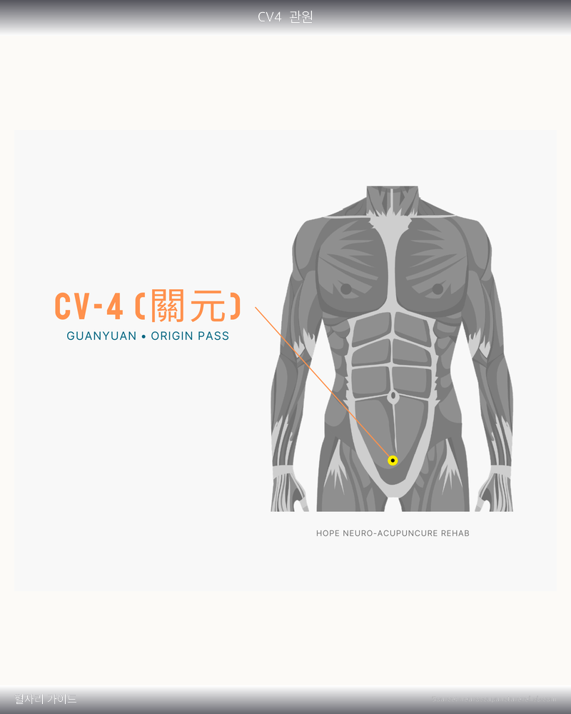 CV4 혈자리 위치 그림