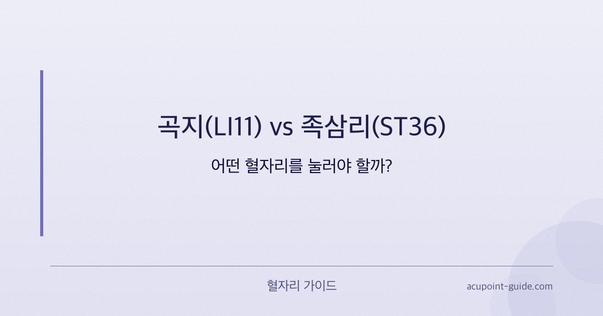 Quchi (LI11) vs Zusanli (ST36) — Quel point d’acupressure choisir ?